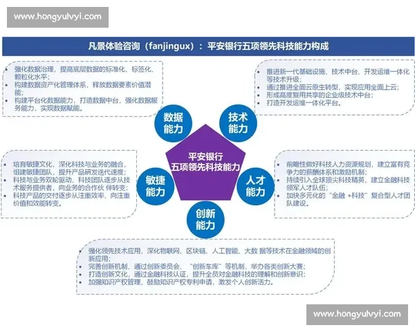 平安银行加速数字化转型助力实体经济高质量可持续发展探索新路径