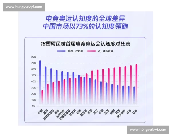 预测！2024年电竞行业发展趋势，哪些项目将称霸